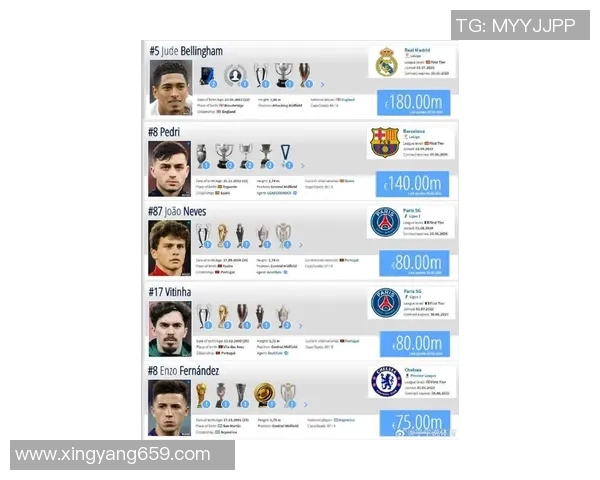 2023年度全球足球球星身价最新排行榜与价值分析