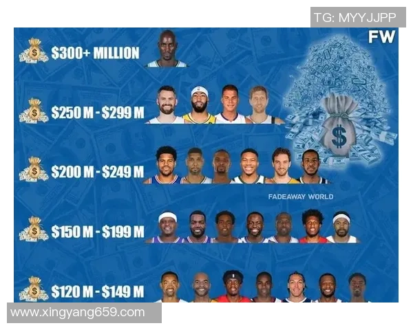 NBA球星与足球明星薪资对比分析:谁才是真正的收入王者 NBA球星与足球明星薪资对比分析:谁才是真正的收入王者
